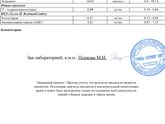 Гормоны