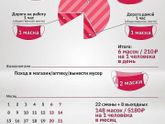 "Коронные" расходы