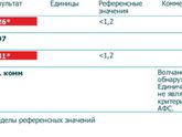 Волчаночный антикоагулянт
