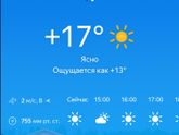 Во что одеваемые сегодня?