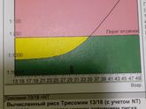 Девочки Смотрите пожалуйста