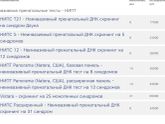 Разница НИПТ и НИПС?