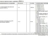 Подскажите пожалуйста кто понимает