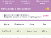 У меня скачет вес