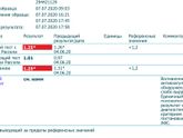 АФС и последний анализ после ЗБ