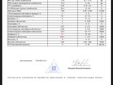 Кто разбирается? ОАК