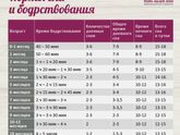 График сна 1-2 месяца!