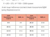 Высчитать вес малыша самостоятельно