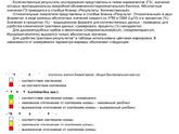 Фемофлор 16