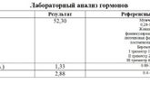 Прогестерон при беременности 8