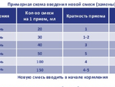 Как правильно перейти с