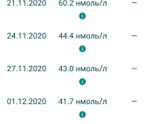 Динамика прогестерона.