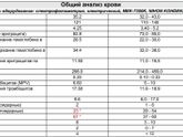 Девочки помоги разобраться ,