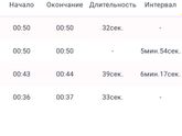Недель 40.