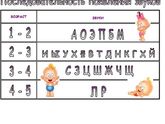 "л" и "р"
