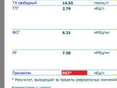 Гармоны ...Пролактин