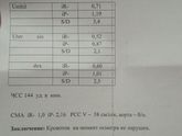 Ретрохориальная гематома24,3недели .