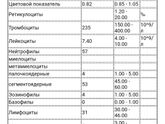 Если кто разбирается посмотрите пожалуйста