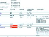Девочки, кто разбирается в