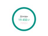 Моя попытка номер снова 🙂 дневник домашнего бюджета