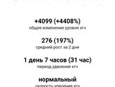 Рост хгч..