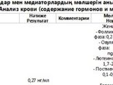 Низкий прогестерон