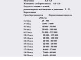 Девочки, пришёл результат хгч,