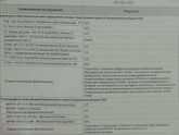 Результаты анализов