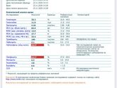 Манту при сниженных нейтрофилах и повышенных лимфоцитах