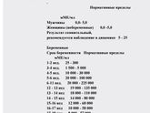 Результат хгч
