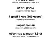 Хгч увеличился!
