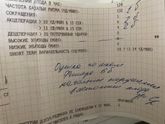 6 баллов по шкале Фишера