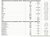 Грудничок 2,5 месяца , проблемы с питанием