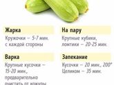 Сколько по времени нужно готовить овощи.