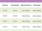 Треники или оно?