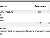 Анализ ЦМВ по крови
