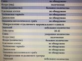 Уже год