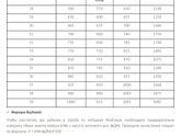 А вы расчитывали вес ребенка по этим методам и правильно ли вам показало ?