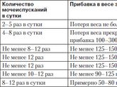 Помогите разобраться.