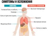 Коронавирус:список симптомов есть на