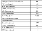 Атипичные мононуклеары