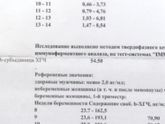 Результат крови ХГЧ,кто понимает,