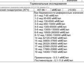 Считаю хгч