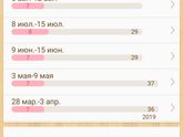 Про месячные....