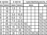 ХГЧ в моче и в крови.