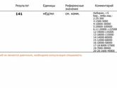 Хгч был 141, а теперь 20! Это конец? :((