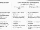 ⚡️Расчет декретных выплат ⚡️