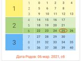 Девочки 18 неделя это