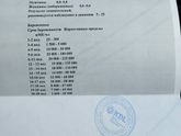 1 ноября сдала хгч?