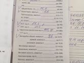 Плохие анализы